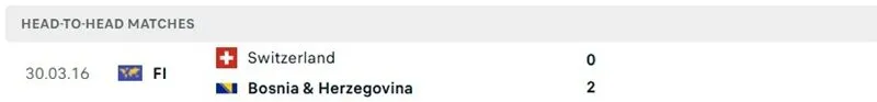Kết quả đối đầu của Thụy Sĩ vs Bosnia & Herzegovina
