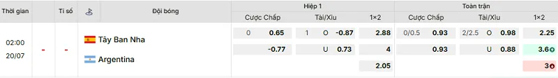 Bảng kèo mới nhất trận Tây Ban Nha vs Argentina